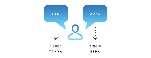 Harga Bida dan Tanya